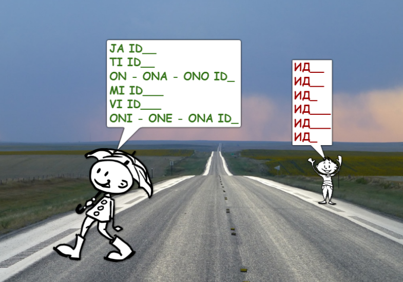 Verb Conjugations in Serbian - Present Tense of Go