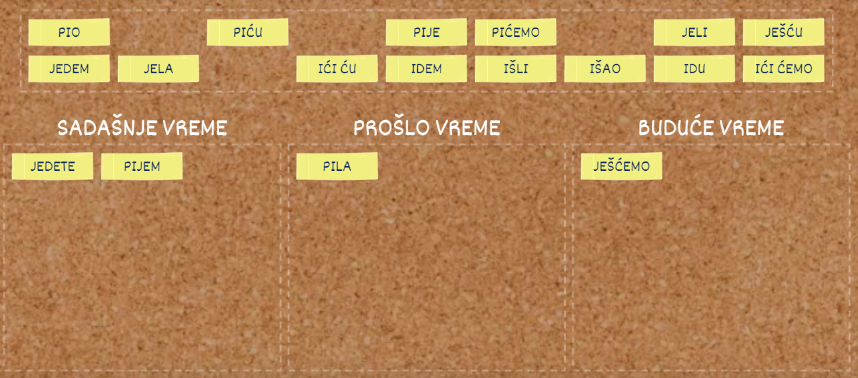 Serbian 201 - Verb Conjugations, to Go, Eat, Drink
